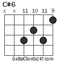 C#6 chord