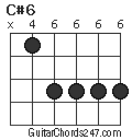 C#6 chord