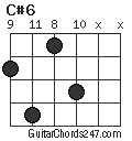 C#6 chord