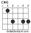 C#6 chord