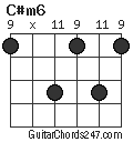 C#m6 chord