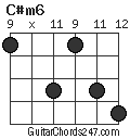 C#m6 chord