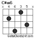 C#m6 chord