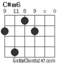 C#m6 chord