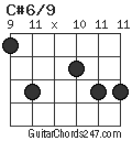 C#6/9 chord