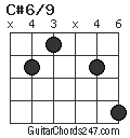 C#6/9 chord