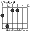 C#m6/9 chord