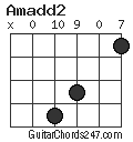 Amadd2 chord