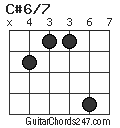 C#6/7 chord