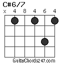 C#6/7 chord