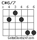 C#6/7 chord