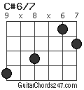 C#6/7 chord