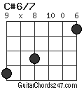 C#6/7 chord