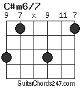 C#m6/7 chord