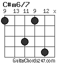 C#m6/7 chord