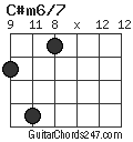 C#m6/7 chord