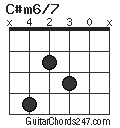 C#m6/7 chord