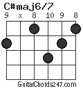 C#maj6/7 chord