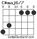 C#maj6/7 chord