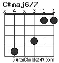 C#maj6/7 chord