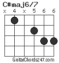 C#maj6/7 chord