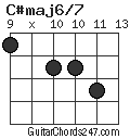 C#maj6/7 chord