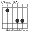 C#maj6/7 chord