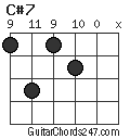 C#7 chord