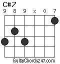 C#7 chord