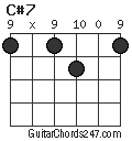 C#7 chord