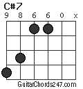 C#7 chord