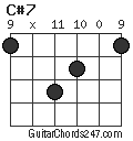 C#7 chord