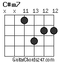 C#m7 chord