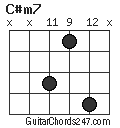 C#m7 chord