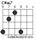 C#m7 chord