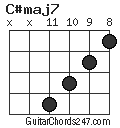 C#maj7 chord