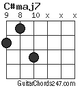 C#maj7 chord