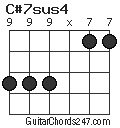 C#7sus4 chord