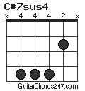 C#7sus4 chord