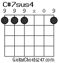 C#7sus4 chord