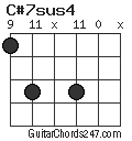 C#7sus4 chord