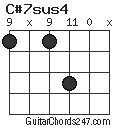 C#7sus4 chord