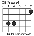 C#7sus4 chord