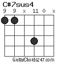 C#7sus4 chord