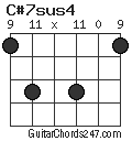 C#7sus4 chord