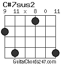 C#7sus2 chord