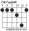 C#7add4 chord