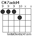 C#7add4 chord