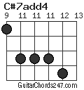 C#7add4 chord