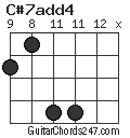 C#7add4 chord